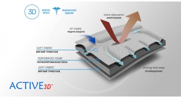 материал ортеза (3)