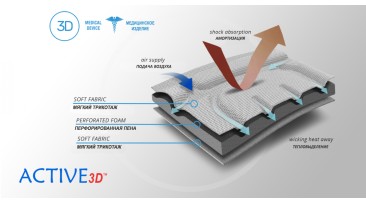 Материал ортеза (1)