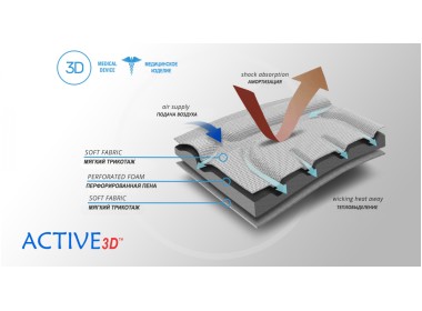    Материал ортеза (1)