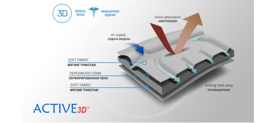 Материал ортеза (2)