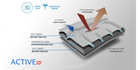 Материал ортеза (2)