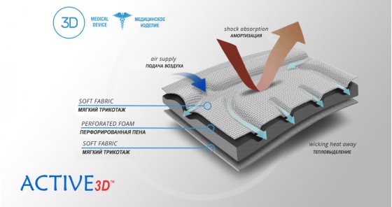 Материал ортеза (2)