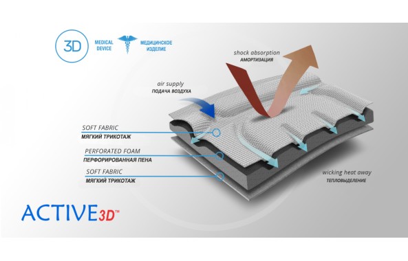 Материал ортеза (1)
