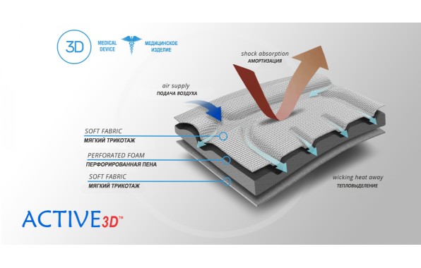 Материал ортеза (2)