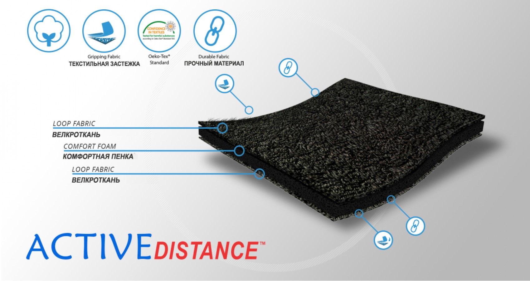    Материал ортеза