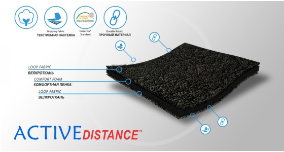    Материал ортеза (1)