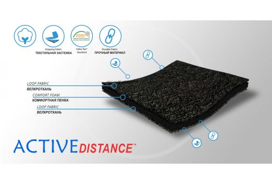    Материал ортеза (1)