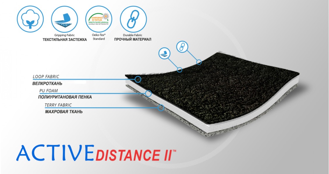    Материал ортеза