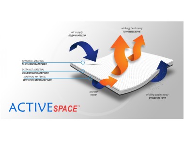 Материал ортеза (3)