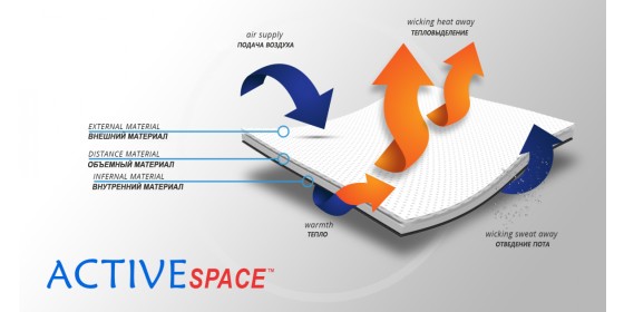 Материал ортеза (1)