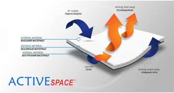 Материал ортеза (1)