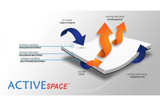 Материал ортеза (2)