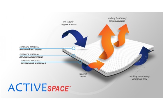 Материал ортеза (2)