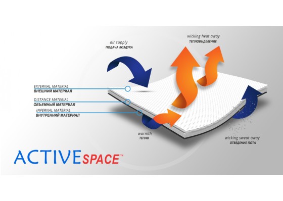 Материал ортеза (2)