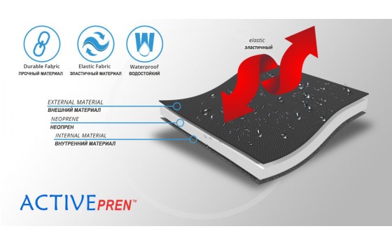 Материал ортеза 1