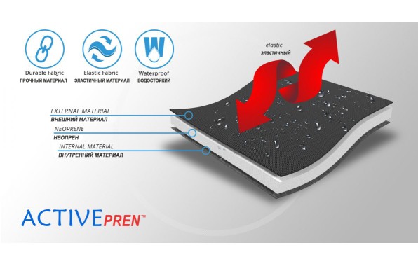 Материал ортеза 1