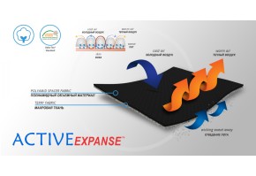 Материал ортеза (1)