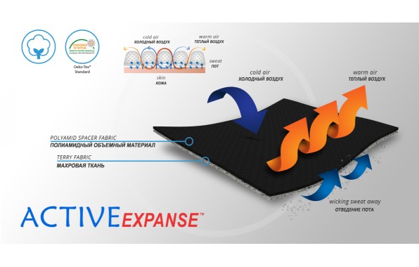 Материал ортеза (2)
