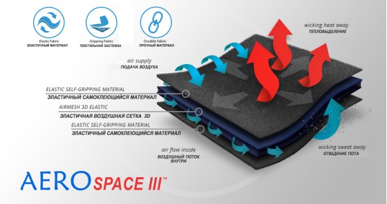 Материал ортеза (2)