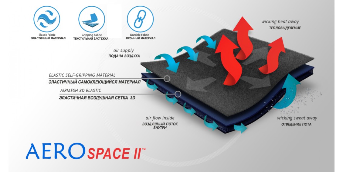    Материал ортеза