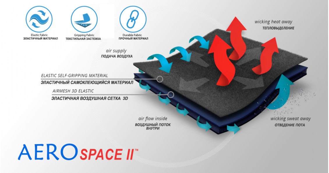    Материал ортеза