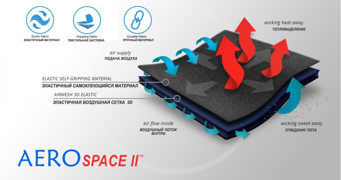    Материал ортеза