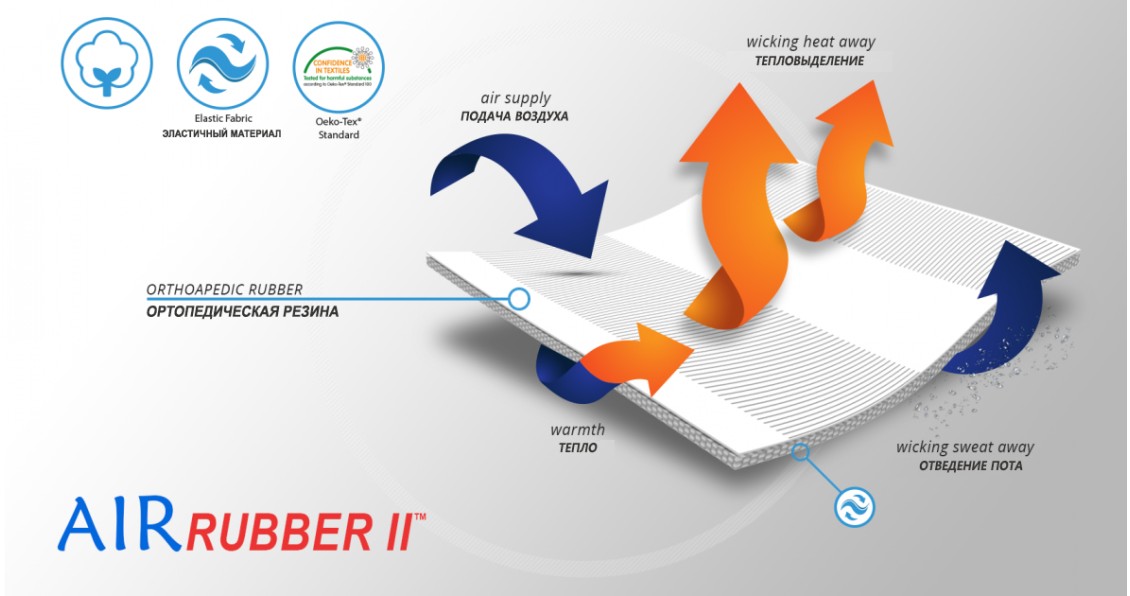 Материал ортеза (2)