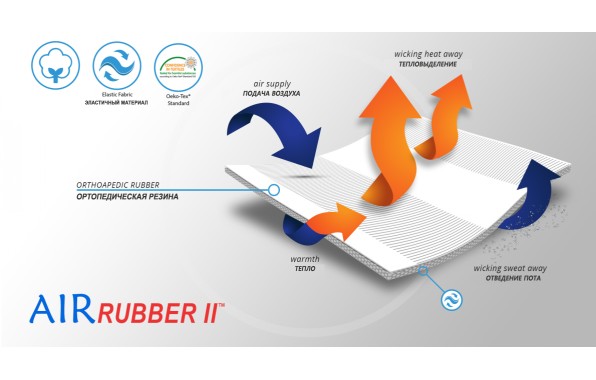 Материал ортеза (2)