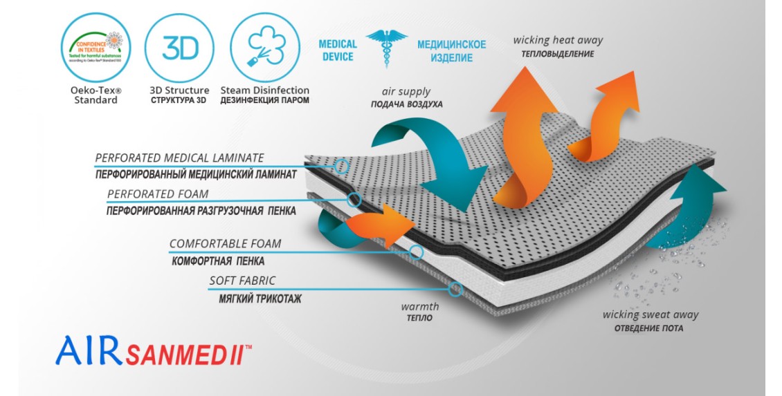 Материал ортеза