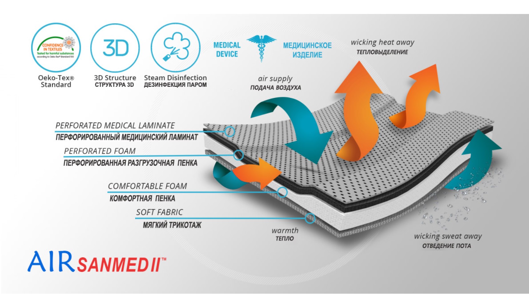    Материал ортеза (1)
