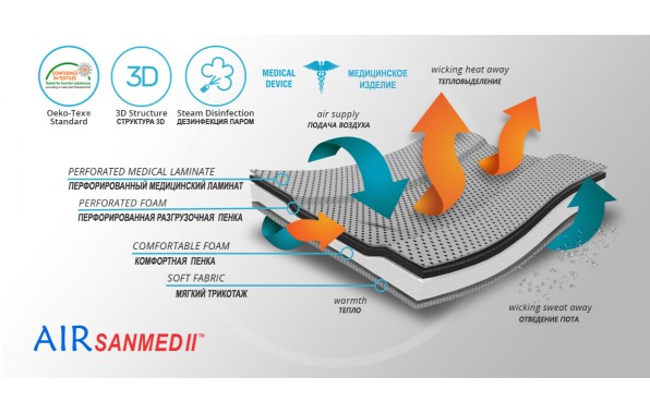 Материал ортеза (2)
