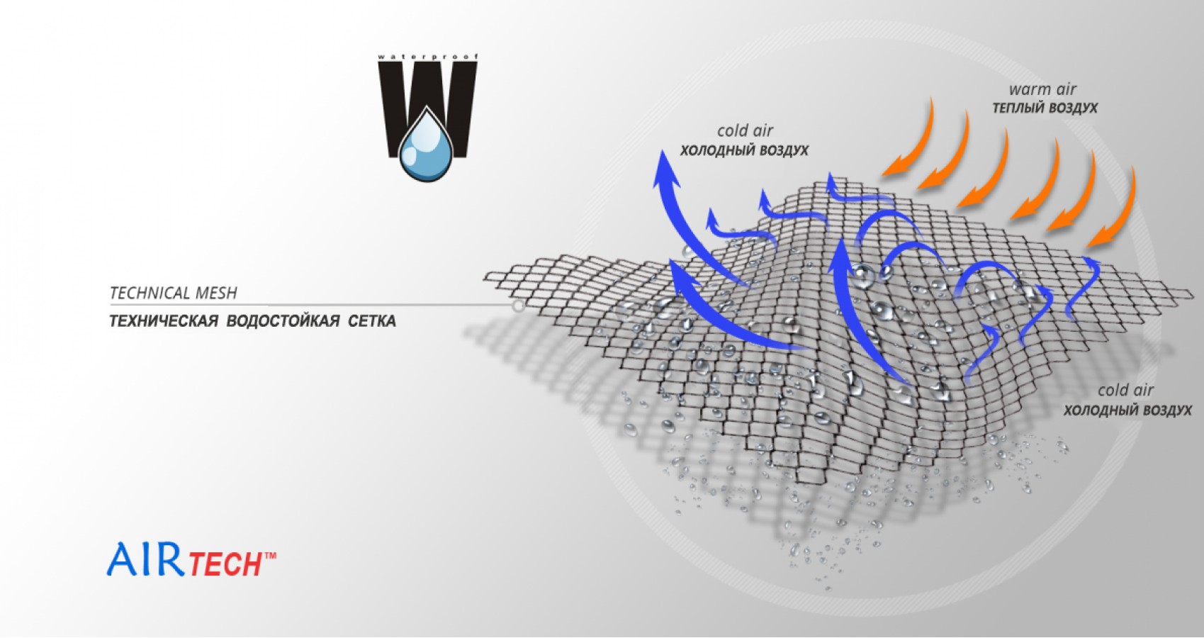 Материал ортеза