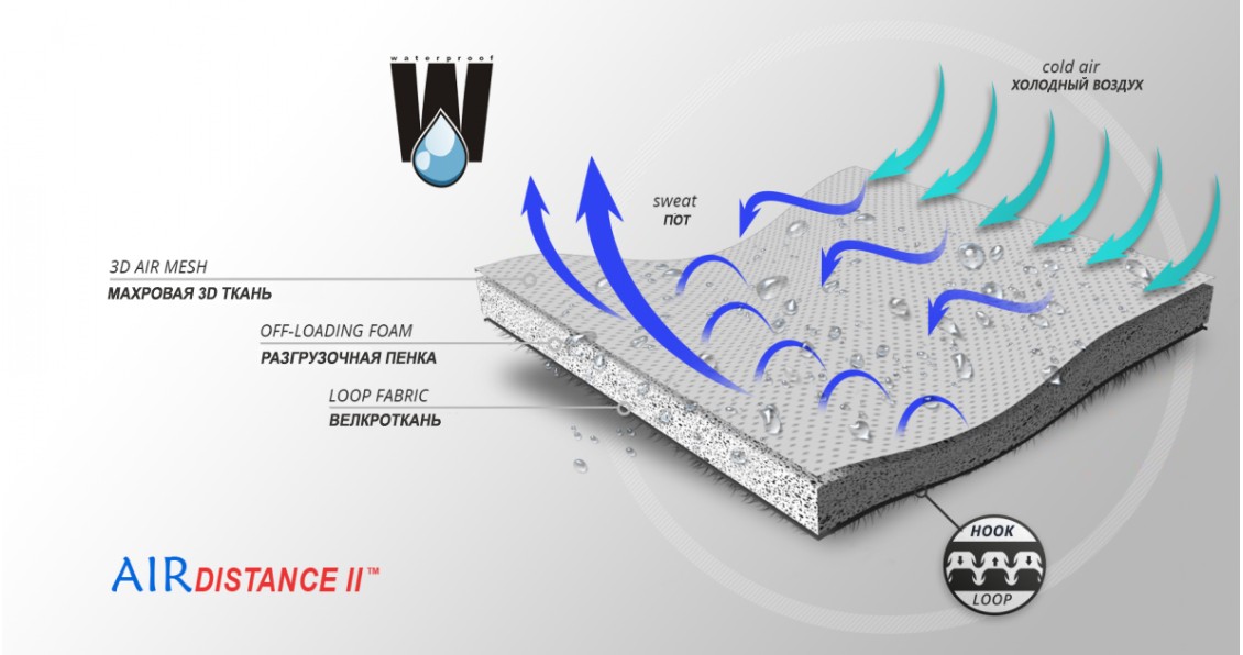 Материал ортеза