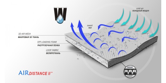 Материал ортеза (1)
