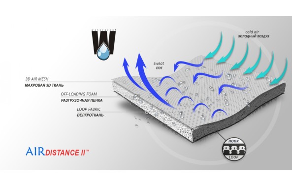 Материал ортеза (2)