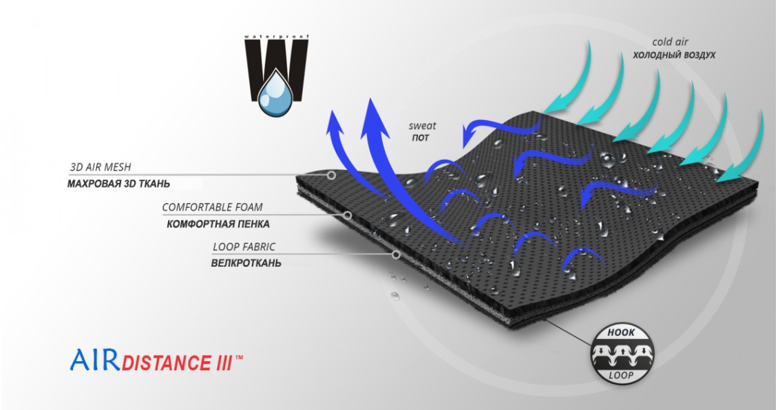    Материал ортеза