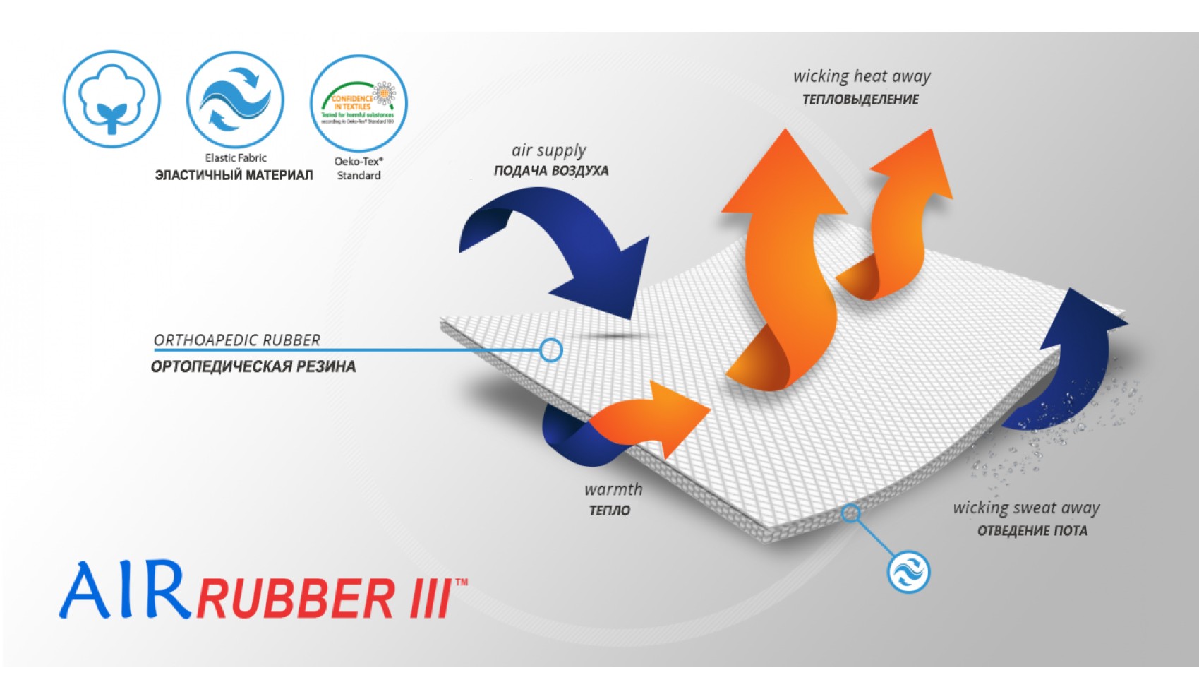    Материал ортеза (2)