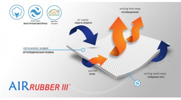Материал ортеза (3)