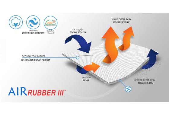 AirRubber III