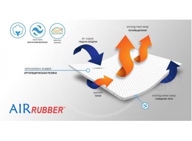    Материал ортеза (2)