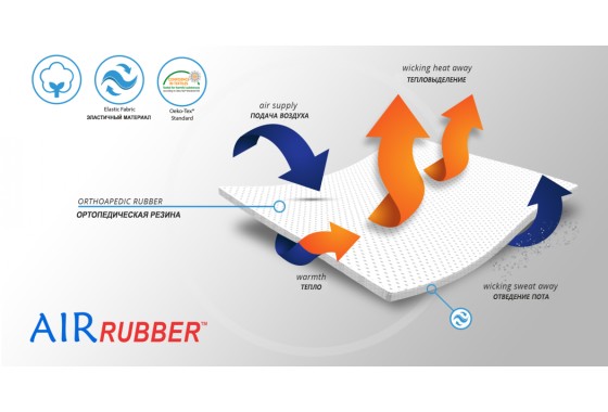    Материал ортеза (2)