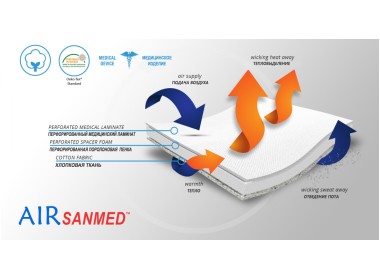 Материал ортеза (1)