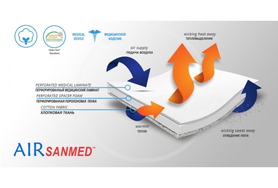 Материал ортеза (1)
