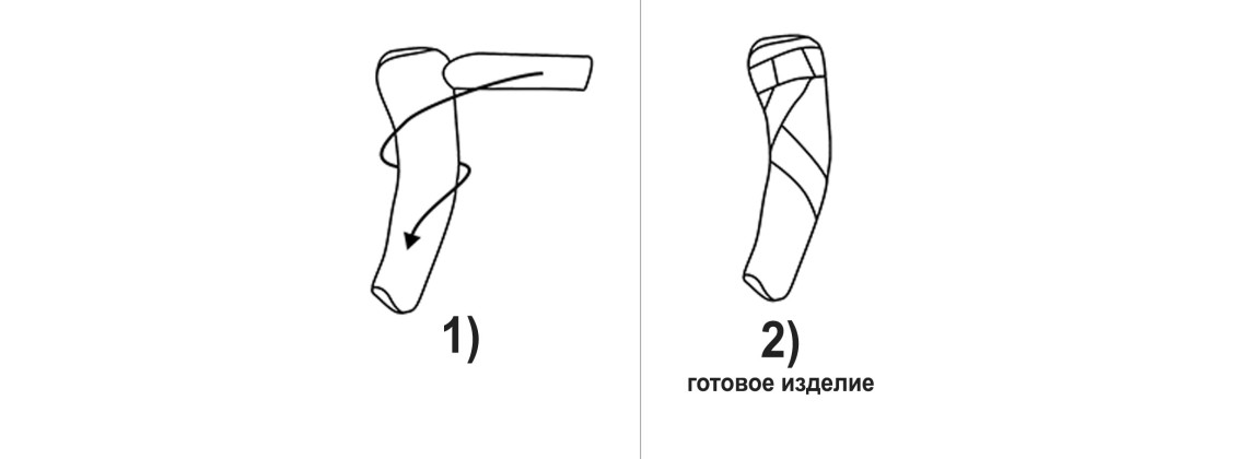 Наденьте ортез как указано на рисунке