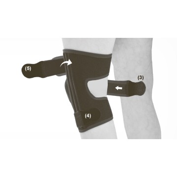 Застегните эластичные липучки в указанном порядке (1,2,3 )