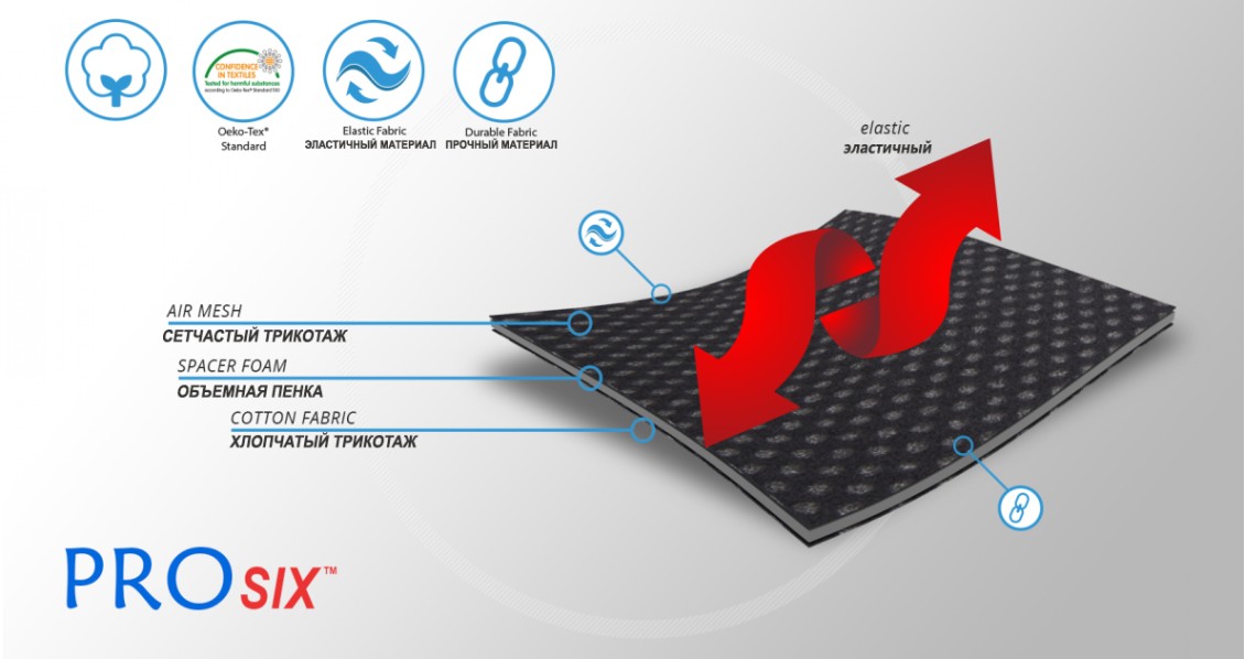 Материал ортеза