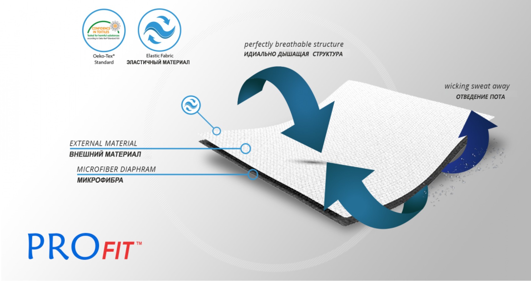 Материал ортеза