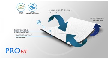 Материал ортеза (1)