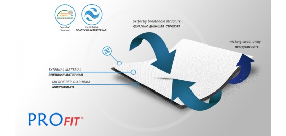 Материал ортеза