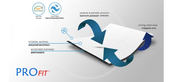 Материал ортеза 